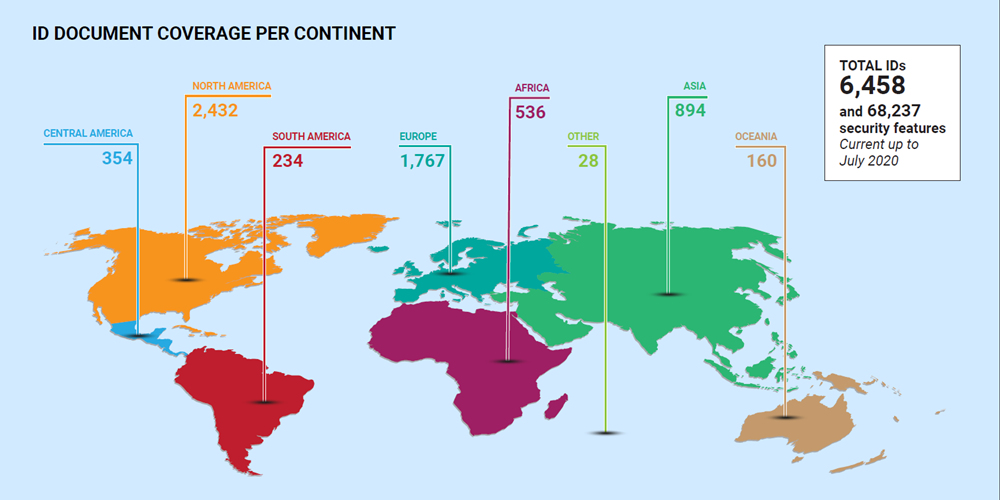 ID Document Coverage Per Continent