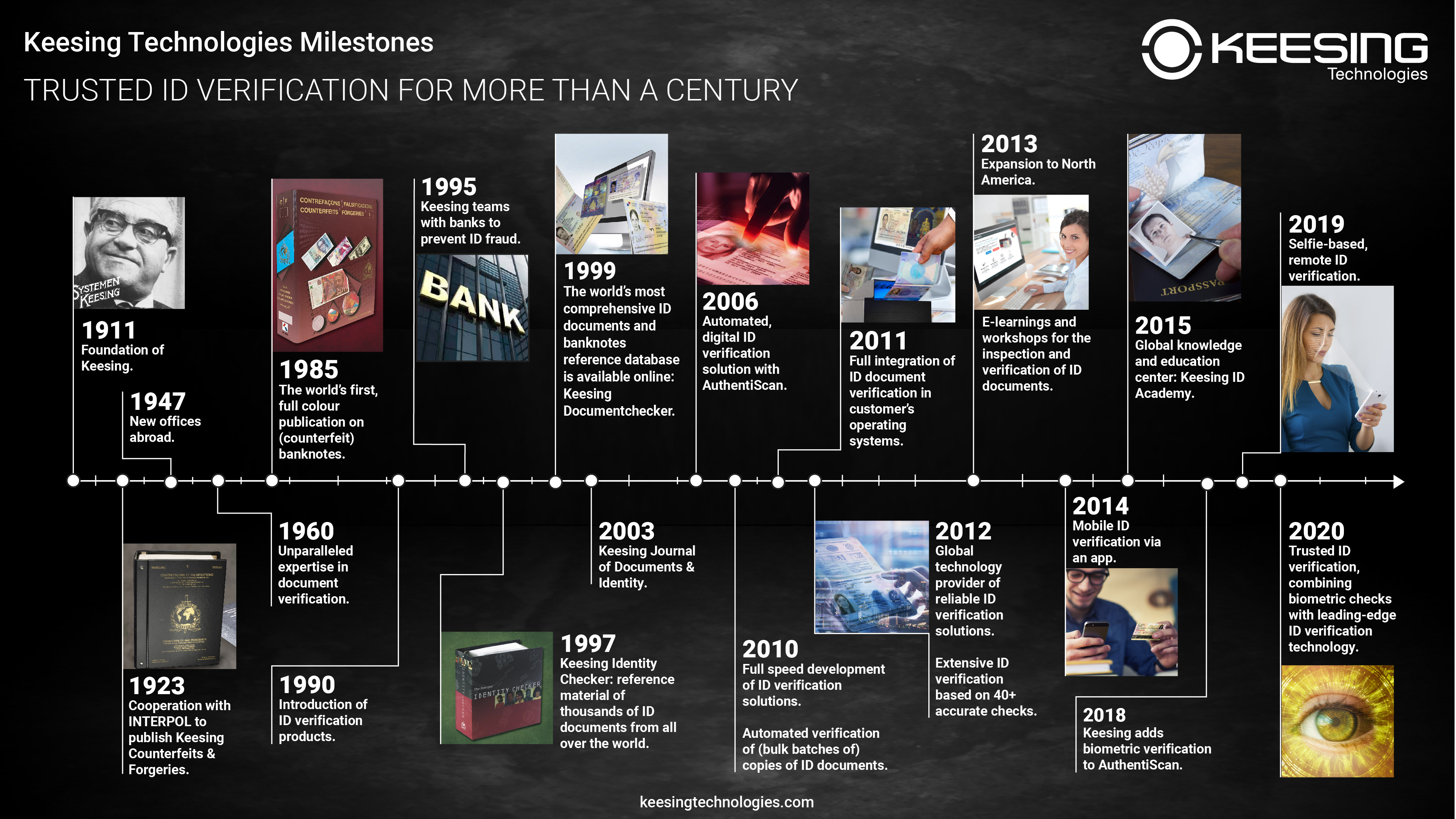 Our Story Keesing Technologies